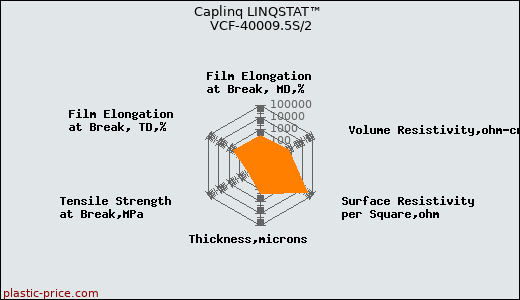 Caplinq LINQSTAT™ VCF-40009.5S/2
