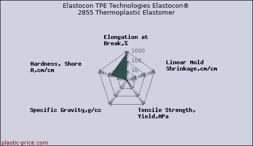 Elastocon TPE Technologies Elastocon® 2855 Thermoplastic Elastomer
