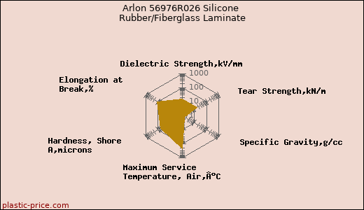 Arlon 56976R026 Silicone Rubber/Fiberglass Laminate