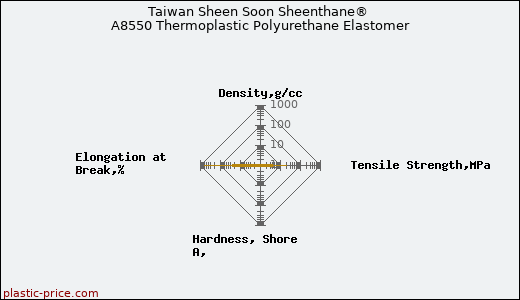 Taiwan Sheen Soon Sheenthane® A8550 Thermoplastic Polyurethane Elastomer