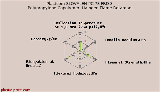 Plastcom SLOVALEN PC 78 FRD 3 Polypropylene Copolymer, Halogen Flame Retardant