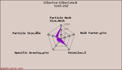 Silberline SilBerCote® 5245-20Z
