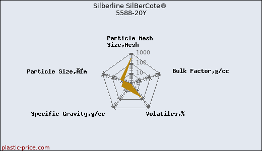 Silberline SilBerCote® 5588-20Y