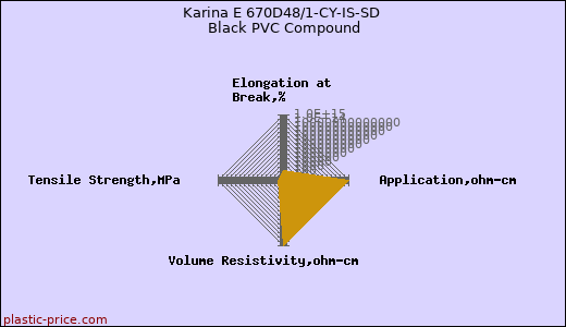 Karina E 670D48/1-CY-IS-SD Black PVC Compound
