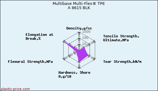 Multibase Multi-Flex® TPE A 8615 BLK