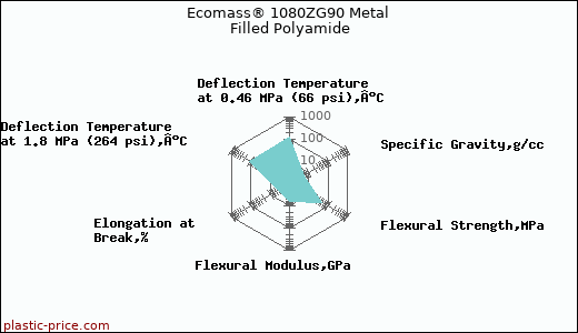 Ecomass® 1080ZG90 Metal Filled Polyamide