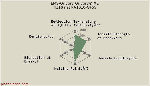 EMS-Grivory Grivory® XE 4116 nat PA1010-GF55