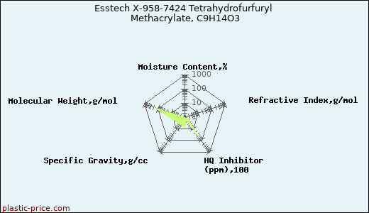 Esstech X-958-7424 Tetrahydrofurfuryl Methacrylate, C9H14O3