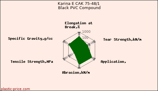 Karina E CAK 75-48/1 Black PVC Compound