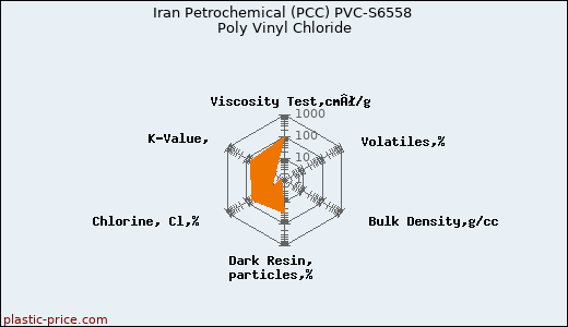 Iran Petrochemical (PCC) PVC-S6558 Poly Vinyl Chloride