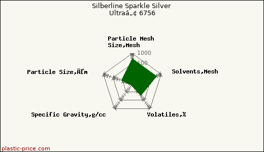 Silberline Sparkle Silver Ultraâ„¢ 6756