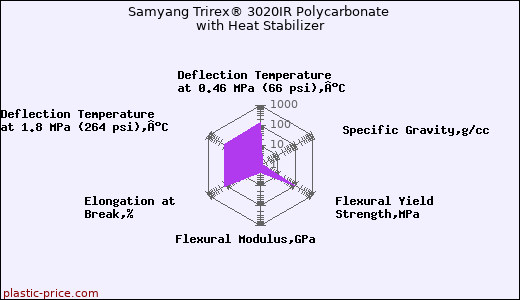 Samyang Trirex® 3020IR Polycarbonate with Heat Stabilizer