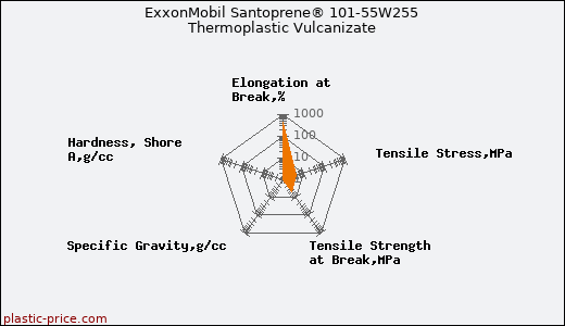 ExxonMobil Santoprene® 101-55W255 Thermoplastic Vulcanizate