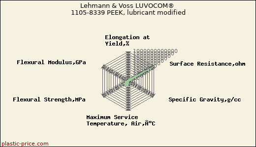 Lehmann & Voss LUVOCOM® 1105-8339 PEEK, lubricant modified
