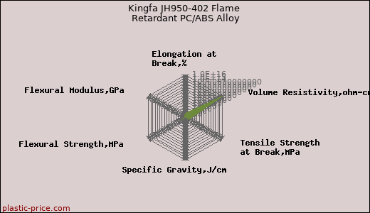 Kingfa JH950-402 Flame Retardant PC/ABS Alloy