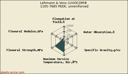 Lehmann & Voss LUVOCOM® 1105-7685 PEEK, unreinforced