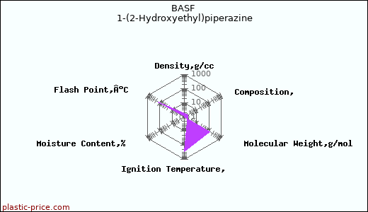 BASF 1-(2-Hydroxyethyl)piperazine