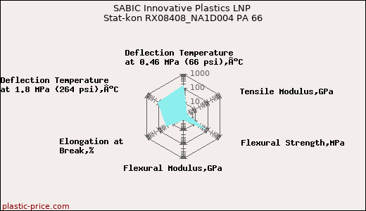 SABIC Innovative Plastics LNP Stat-kon RX08408_NA1D004 PA 66
