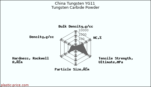 China Tungsten YG11 Tungsten Carbide Powder
