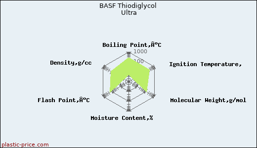 BASF Thiodiglycol Ultra