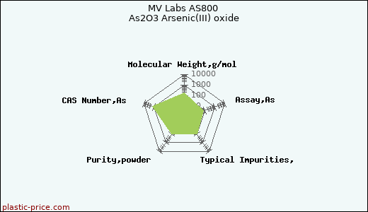 MV Labs AS800 As2O3 Arsenic(III) oxide