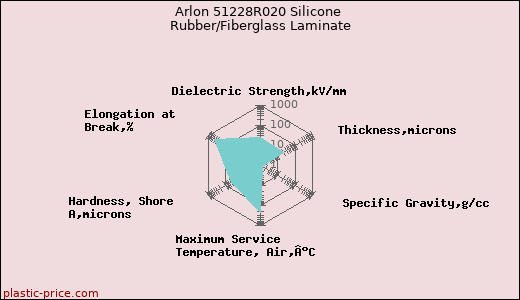 Arlon 51228R020 Silicone Rubber/Fiberglass Laminate