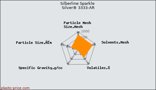 Silberline Sparkle Silver® 3333-AR