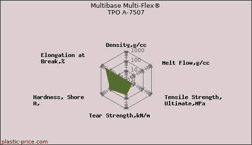 Multibase Multi-Flex® TPO A-7507