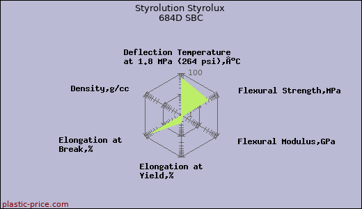Styrolution Styrolux 684D SBC
