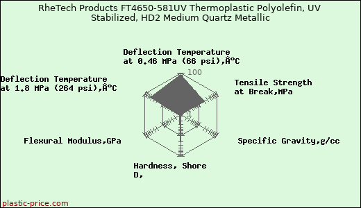 RheTech Products FT4650-581UV Thermoplastic Polyolefin, UV Stabilized, HD2 Medium Quartz Metallic