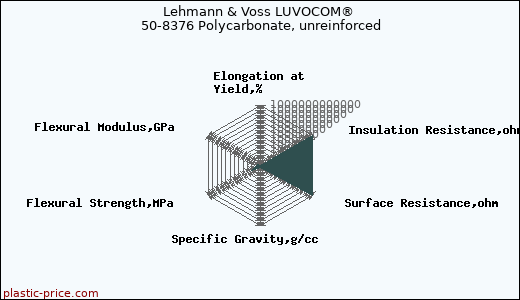 Lehmann & Voss LUVOCOM® 50-8376 Polycarbonate, unreinforced