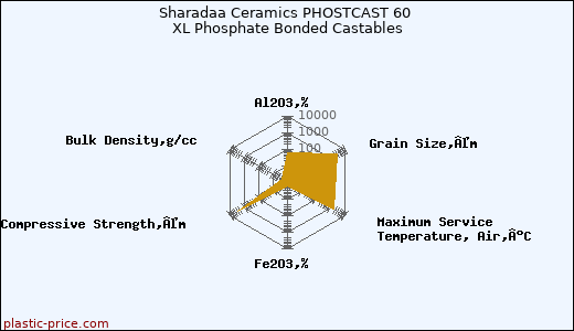 Sharadaa Ceramics PHOSTCAST 60 XL Phosphate Bonded Castables