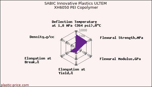 SABIC Innovative Plastics ULTEM XH6050 PEI Copolymer