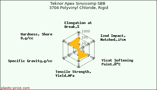 Teknor Apex Sinvicomp SBB 3704 Polyvinyl Chloride, Rigid