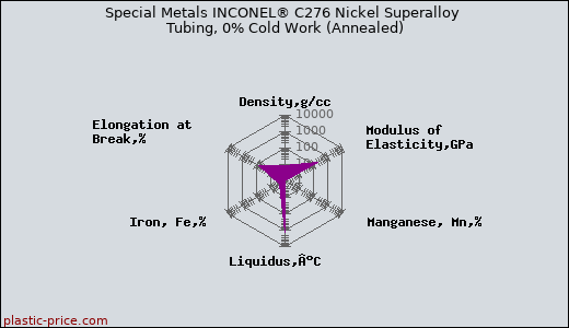 Special Metals INCONEL® C276 Nickel Superalloy Tubing, 0% Cold Work (Annealed)