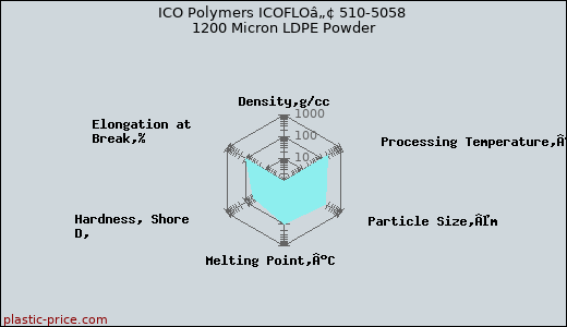 ICO Polymers ICOFLOâ„¢ 510-5058 1200 Micron LDPE Powder