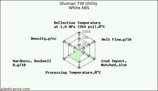 Shuman 730 Utility White ABS