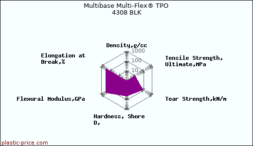 Multibase Multi-Flex® TPO 4308 BLK
