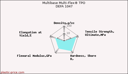 Multibase Multi-Flex® TPO DEFA 1047