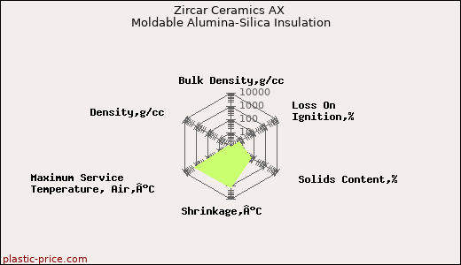 Zircar Ceramics AX Moldable Alumina-Silica Insulation