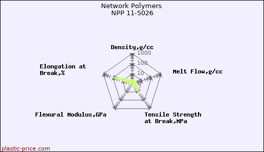 Network Polymers NPP 11-5026