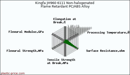 Kingfa JH960 6111 Non-halogenated Flame Retardant PC/ABS Alloy