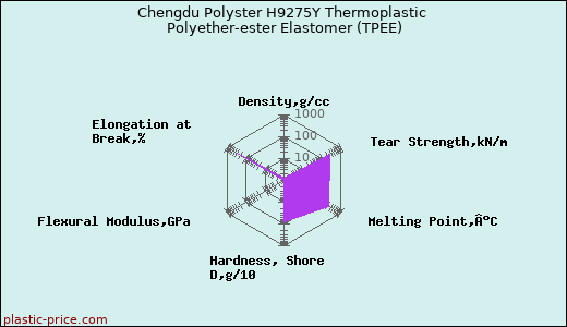 Chengdu Polyster H9275Y Thermoplastic Polyether-ester Elastomer (TPEE)