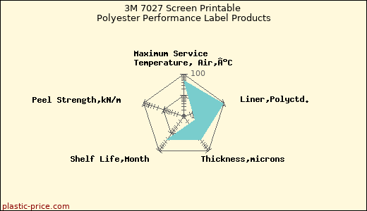 3M 7027 Screen Printable Polyester Performance Label Products
