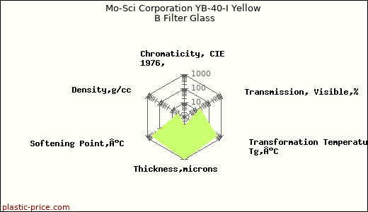 Mo-Sci Corporation YB-40-I Yellow B Filter Glass