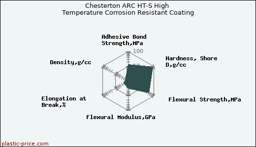Chesterton ARC HT-S High Temperature Corrosion Resistant Coating