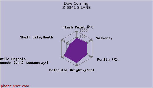 Dow Corning Z-6341 SILANE