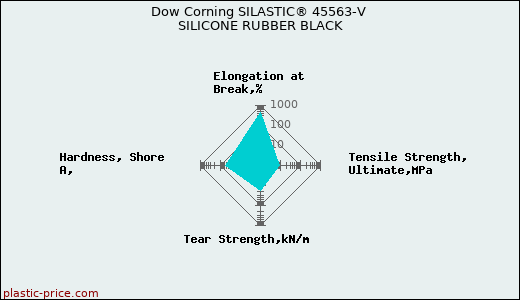 Dow Corning SILASTIC® 45563-V SILICONE RUBBER BLACK