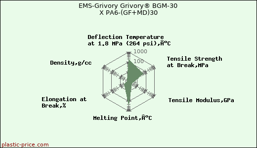 EMS-Grivory Grivory® BGM-30 X PA6-(GF+MD)30