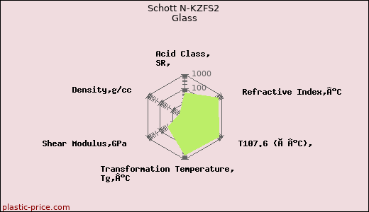 Schott N-KZFS2 Glass